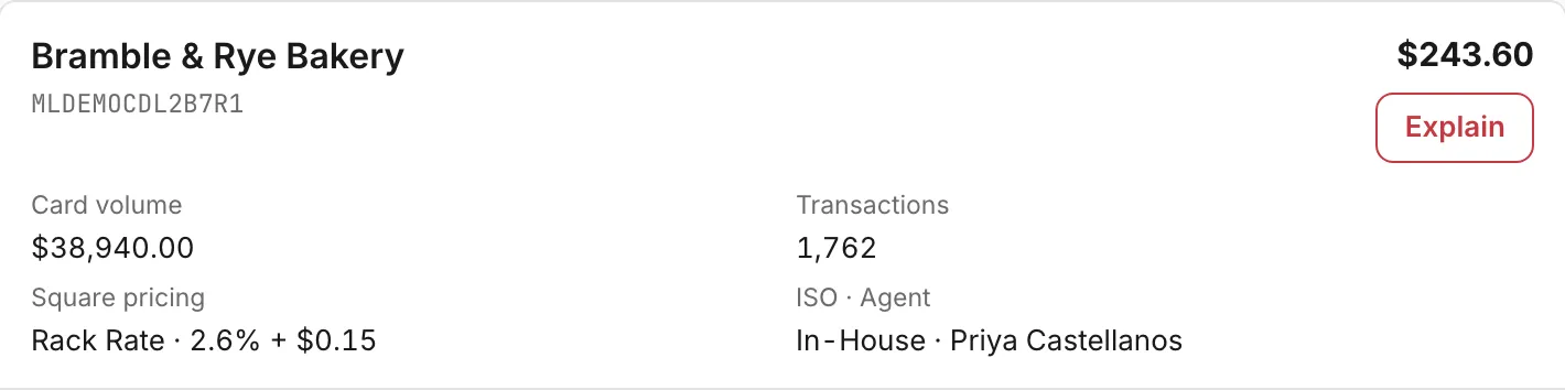One merchant's row on the Residuals page: the merchant name, its residual for the month with an Explain button beside it, and its card volume, transactions, Square pricing and ISO and agent.