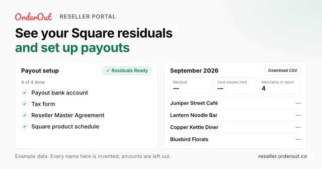 A card headed “See your Square residuals and set up payouts”, showing a Payout setup checklist marked Residuals Ready beside one month of residuals for invented merchants, with every amount shown as a dash.