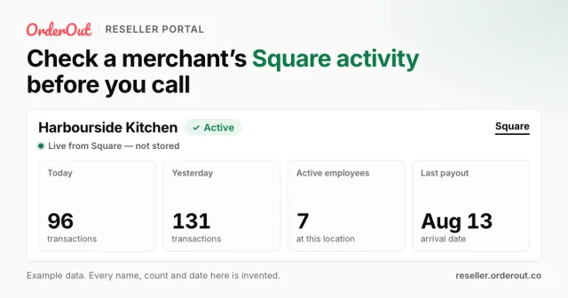 A card headed “Check a merchant’s Square activity before you call”, over a fictional merchant's Square tab showing transactions today and yesterday, active employees and the date of the last payout.