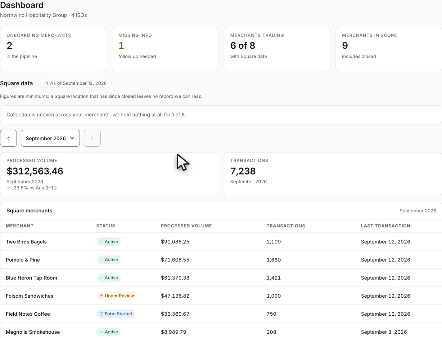 The reseller portal Dashboard, showing four counts across the top and the Square data section below them.